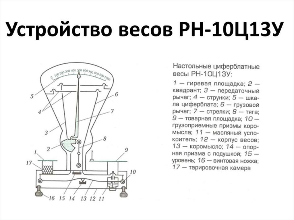 Схема рычажных весов