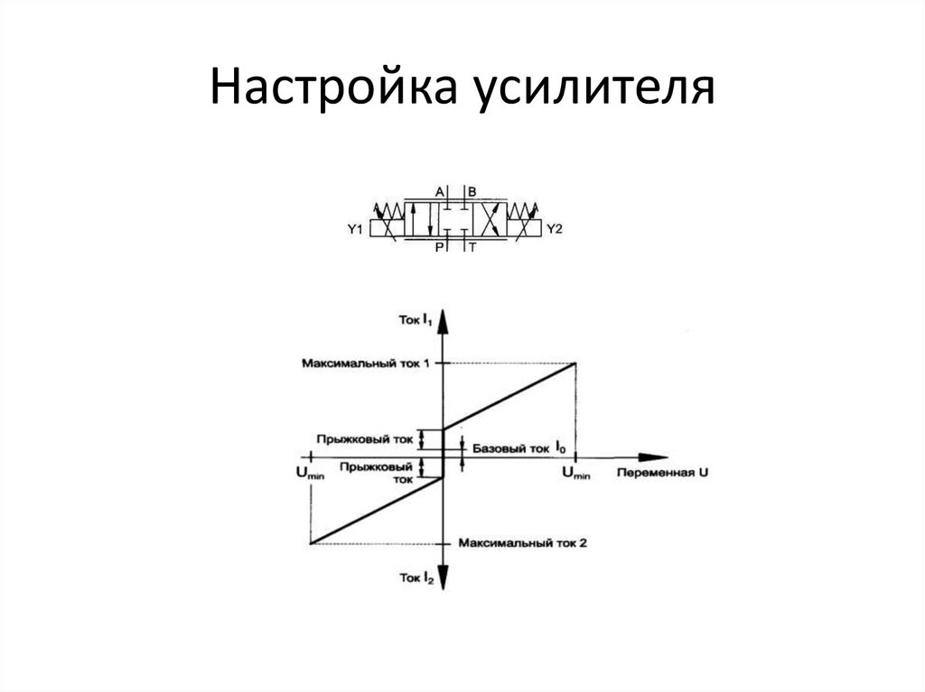 Настройка усилителя