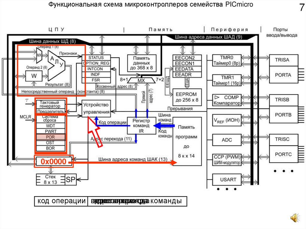 Функциональная схема библиотека