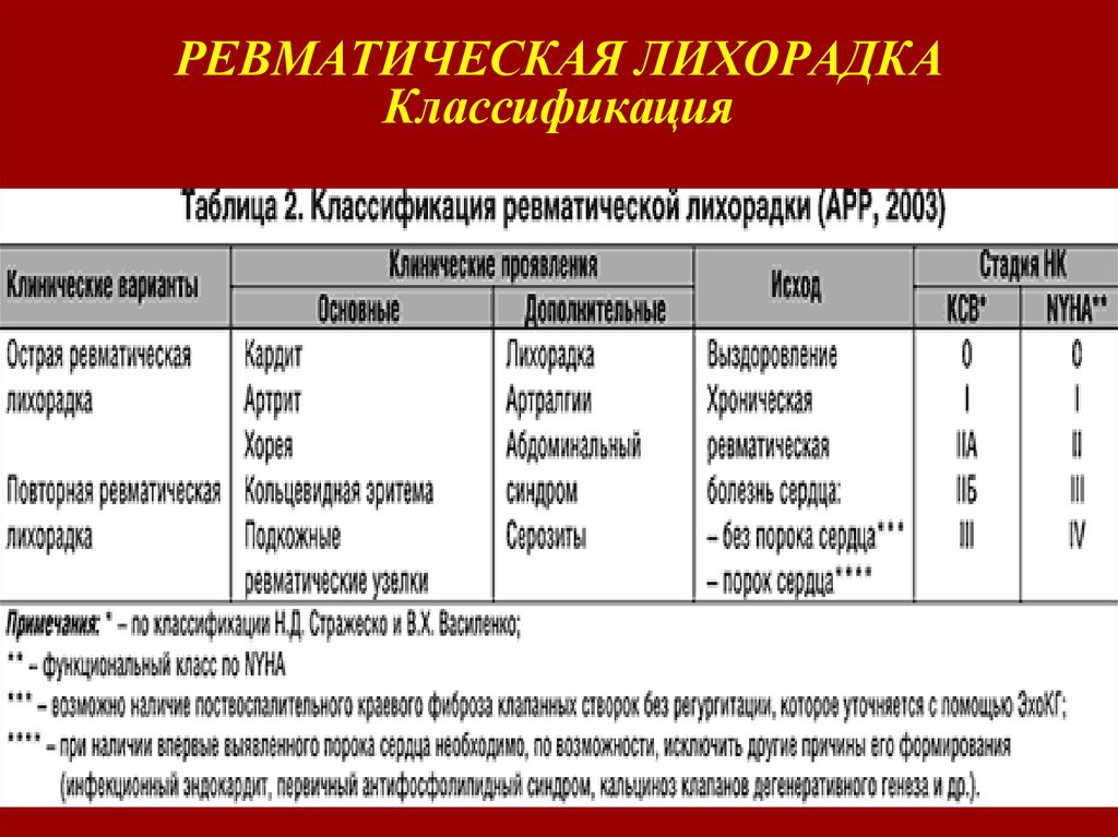 Острая ревматическая лихорадка у детей картинки