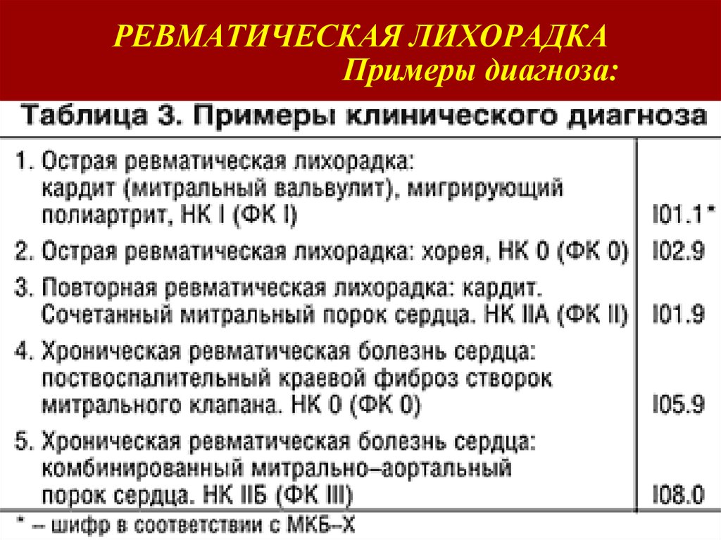 Острая ревматическая лихорадка картинки