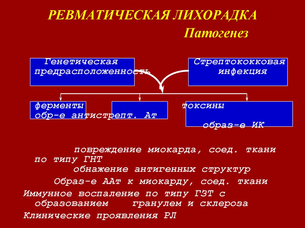 Ревматическая лихорадка презентация