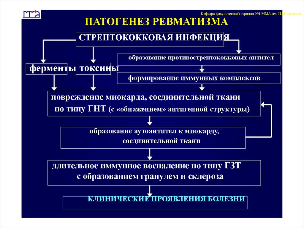 Ревмокардит тесты