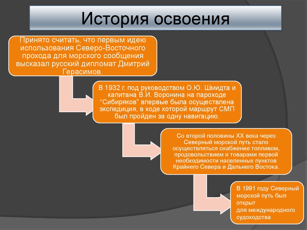 Рассказ путь. Северный морской путь история освоения. Северный морской путь история освоения кратко. Этапы освоения СМП. История освоения СМП.