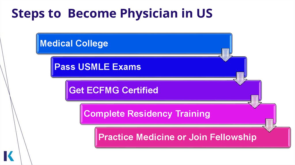 Steps to Become Physician in US