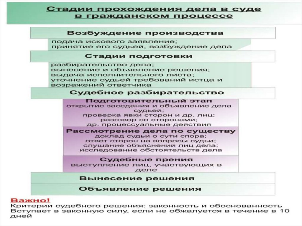 Сложный план позволяющий раскрыть по существу тему роль выборов в политическом процессе