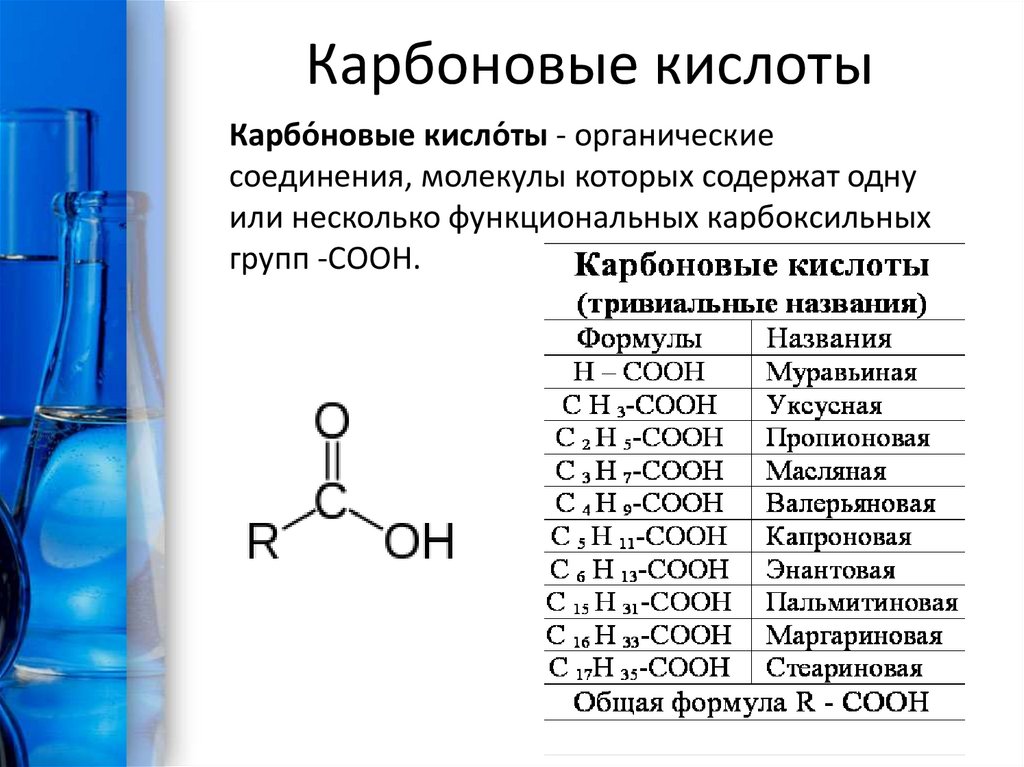 Одноосновные кислоты формулы и названия