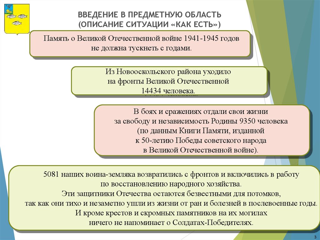 Описание ситуации в проекте