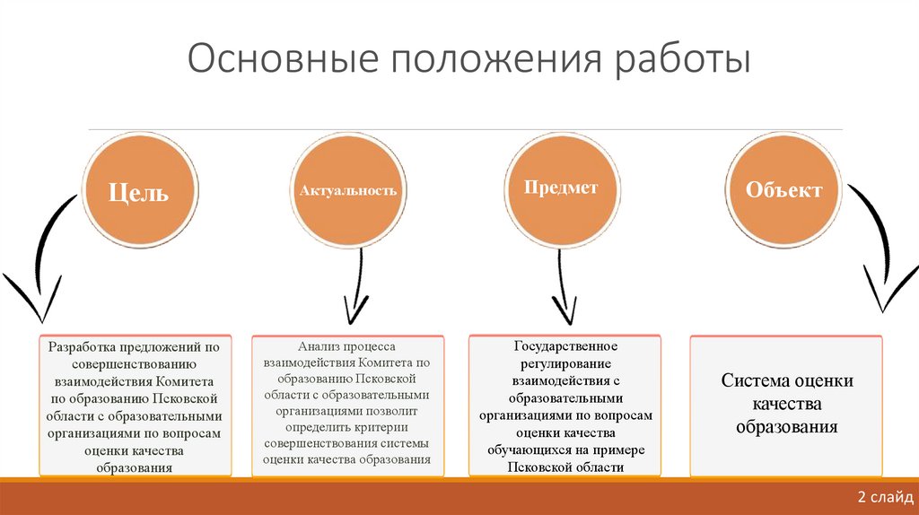 Положение о проекте 10 класс