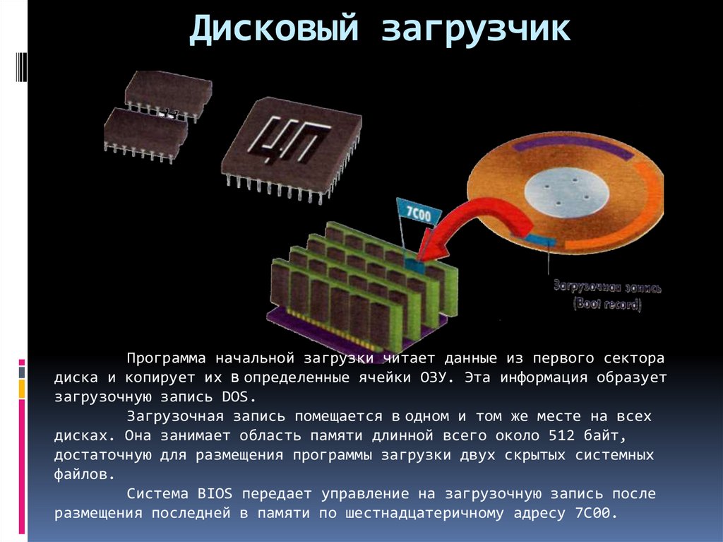 Как работают диски