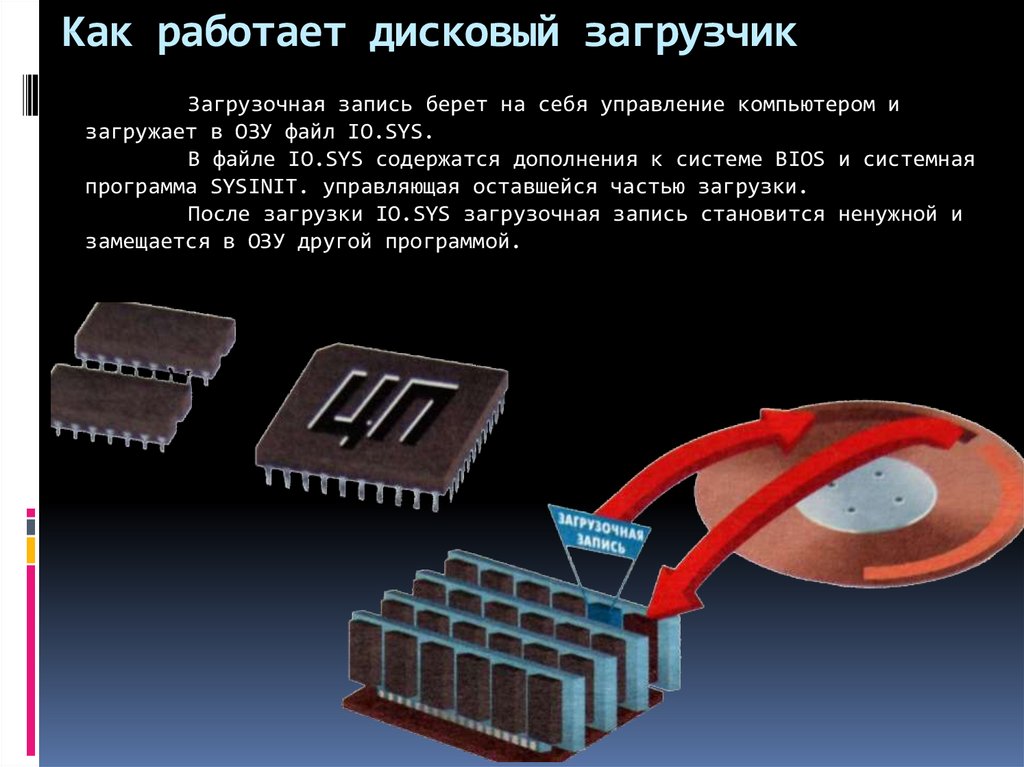 Как работает диск