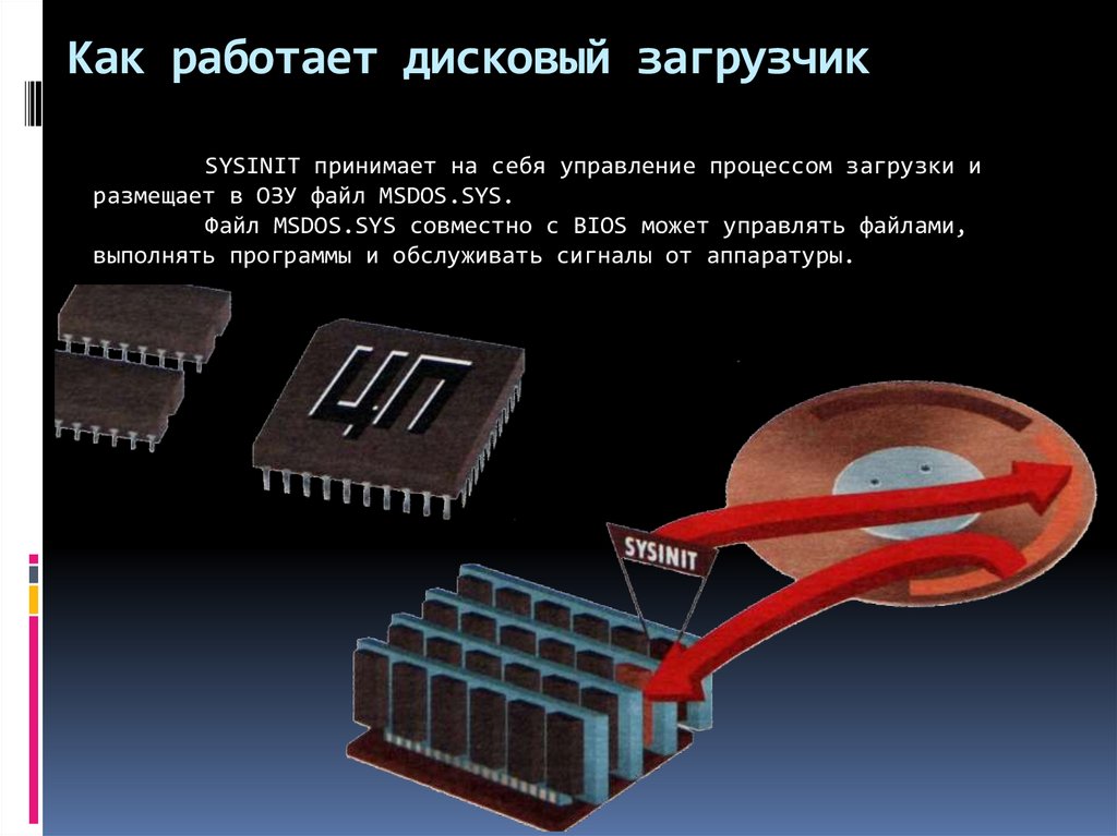 Как работает диск