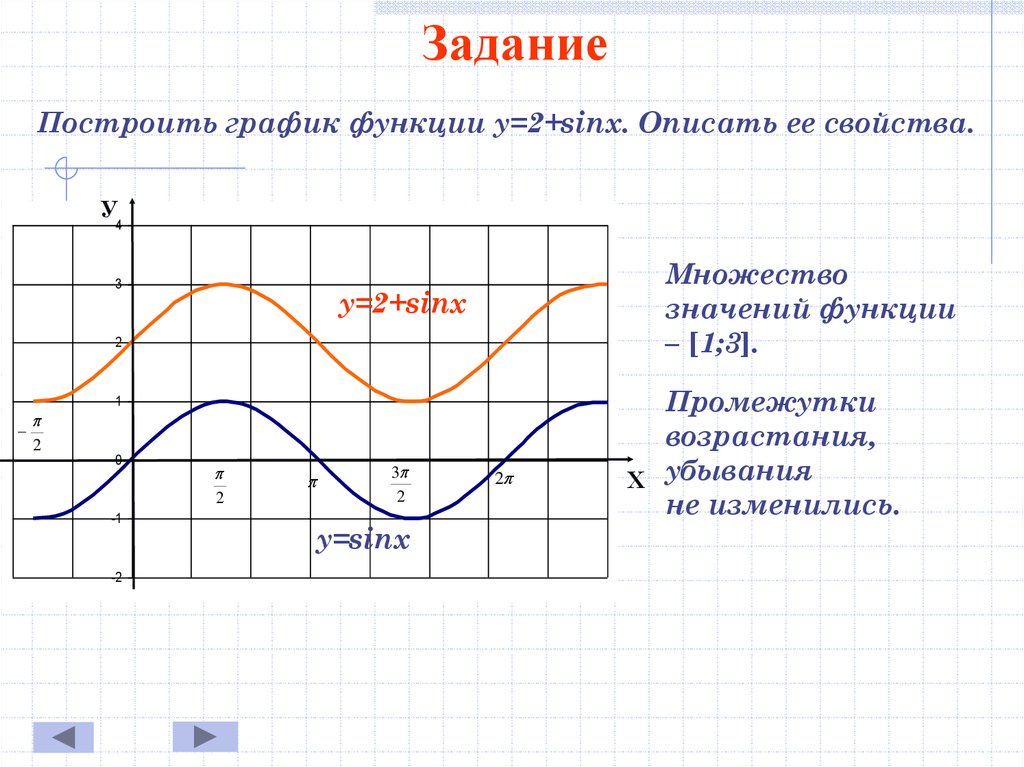 Построить функцию y sinx. Построить график функции y=sinx. Функция y=sinx. График 2sinx. Как построить график функции y sinx.
