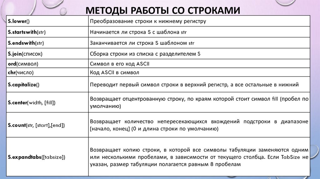 Методы со строками python