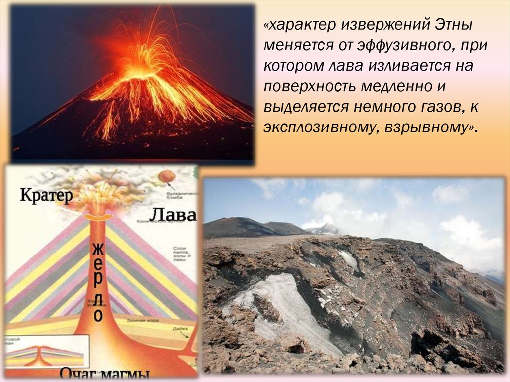 Широта вулкана этна