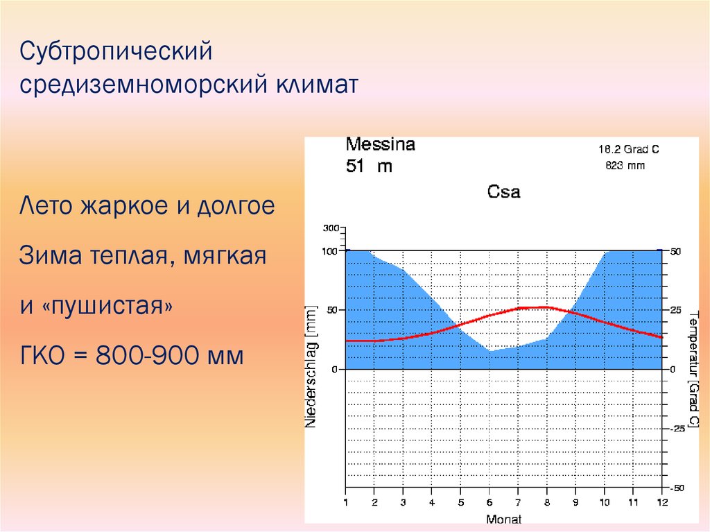 Средиземноморский климат