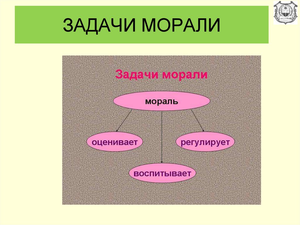 Нравственные задания. Задачи морали. Задачи морали схема. Задачи морали таблица. Мораль задачи морали.