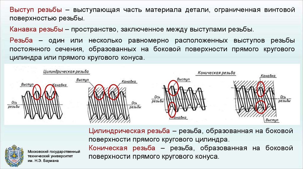 Подписанное между. Выступ резьбы. Выступающая резьба. Линия выступов резьбы. Пространство, заключенное между выступами резьбы -.