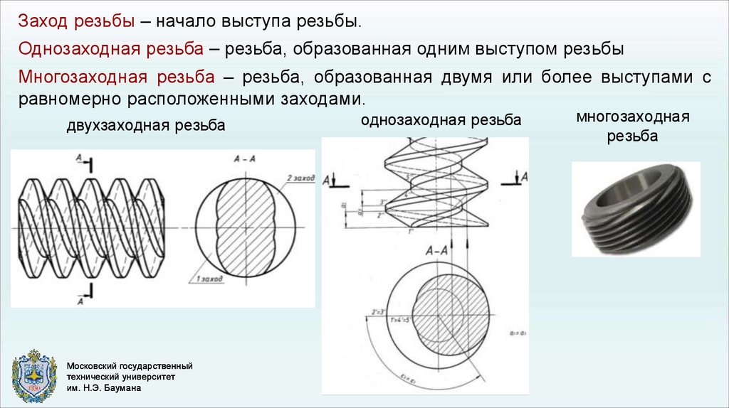 На каком рисунке изображена резьба прямоугольная