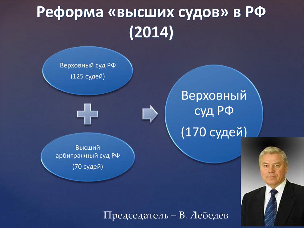 Реформа «высших судов» в РФ (2014)