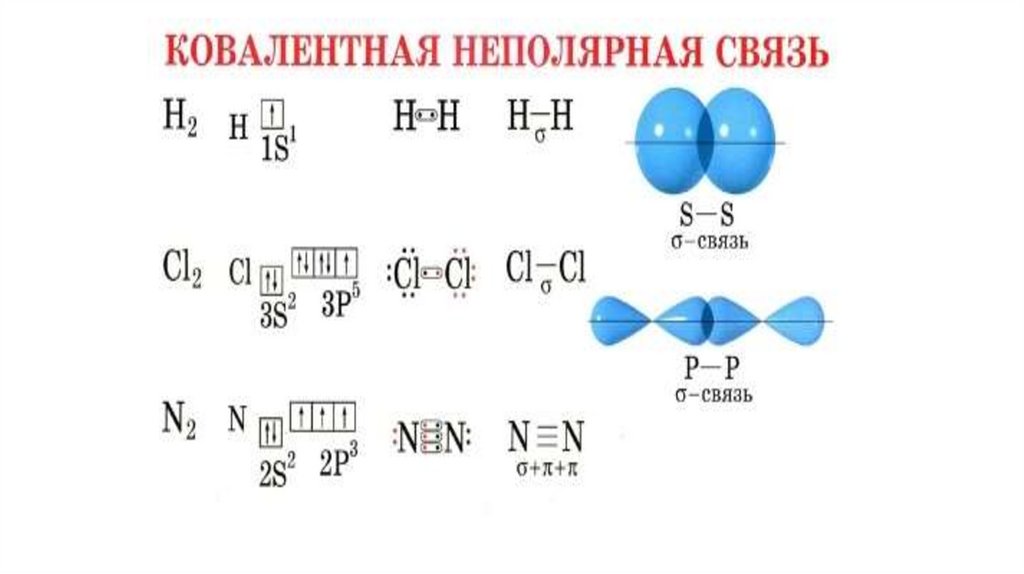 Выберите формулы веществ с ковалентной неполярной связью