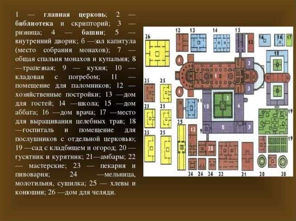 Проект монастырь средневековый монастырь