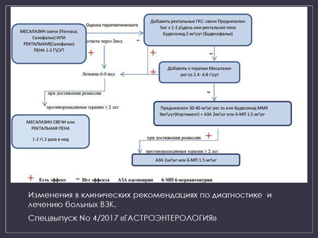 Схема лечения язвенного колита