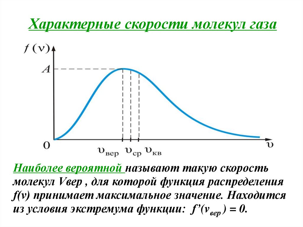 Наиболее вероятная скорость. Характерные скорости распределения Максвелла. Характерные скорости молекул. Характерные скорости движения молекул. Какими скоростями характеризуют движение молекул газа.