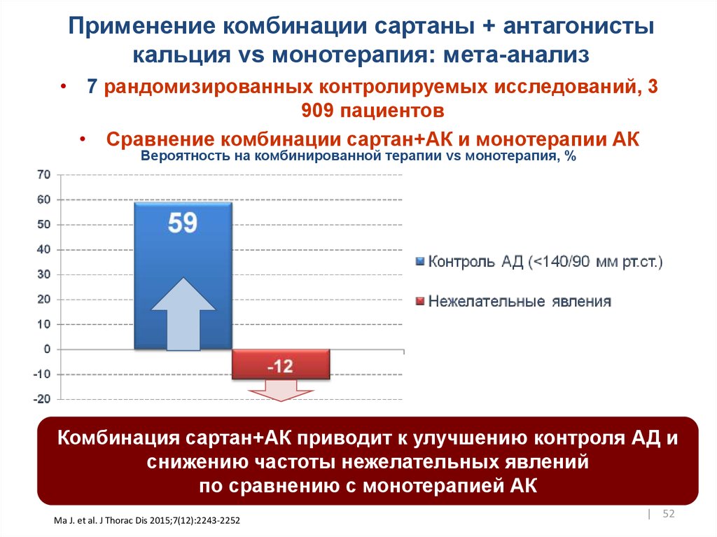 Комбинации сартанов