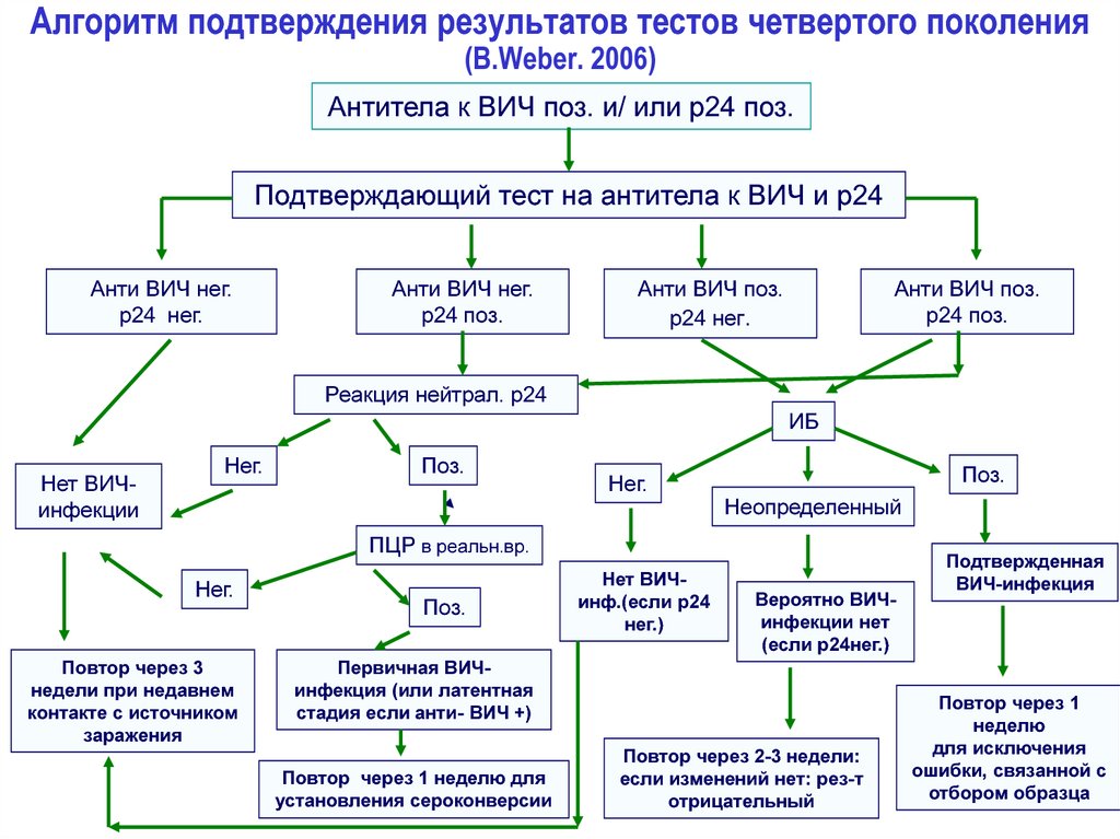 Схемы пкп вич