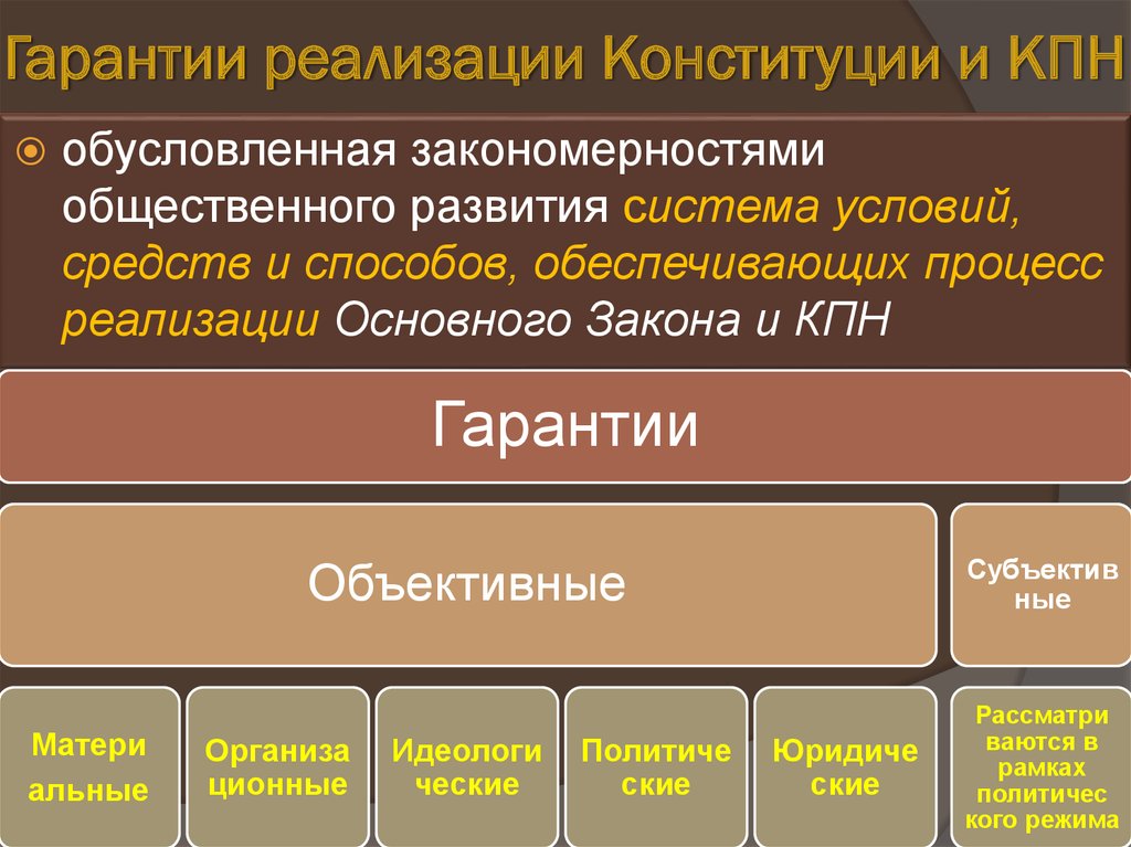 Реализация конституционной