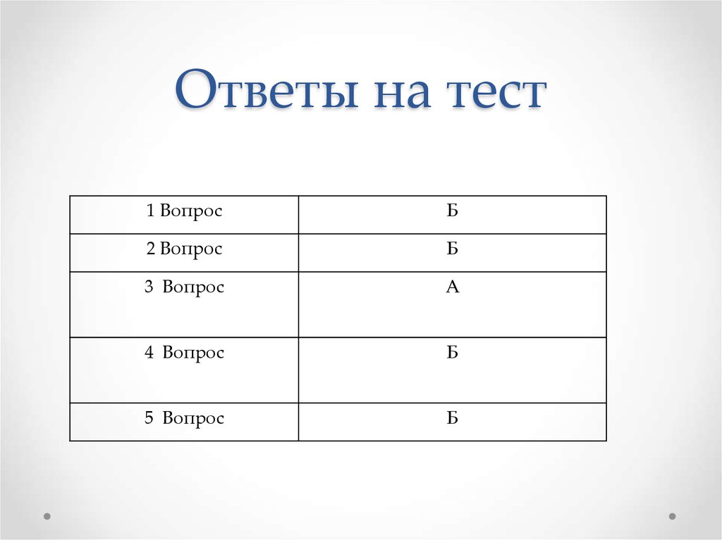 Презентация это тест ответы