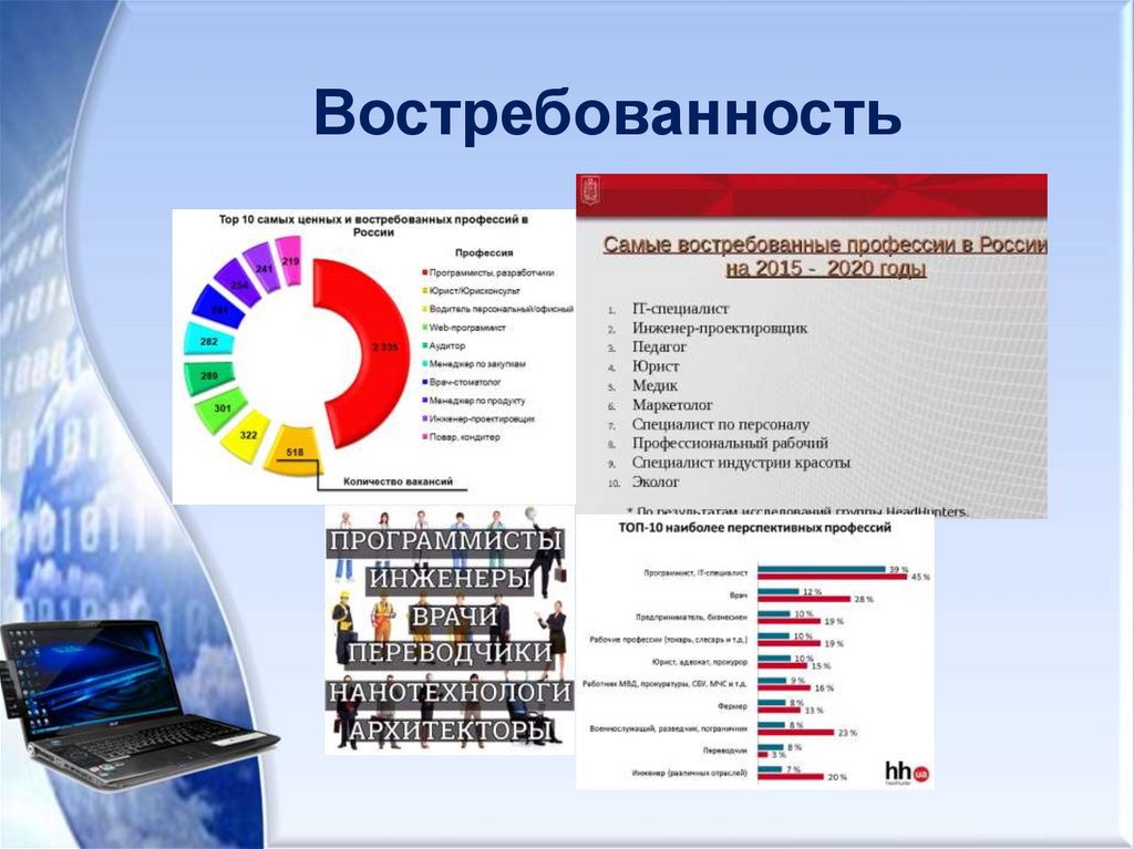 Востребованность картинки для презентации