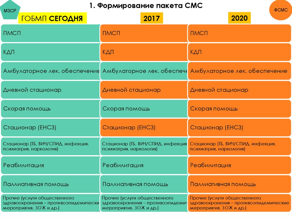 Страхование в казахстане презентация