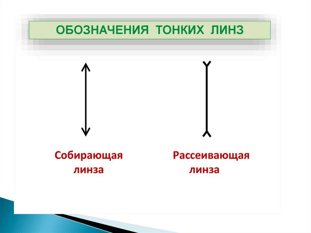 Параллельное направление