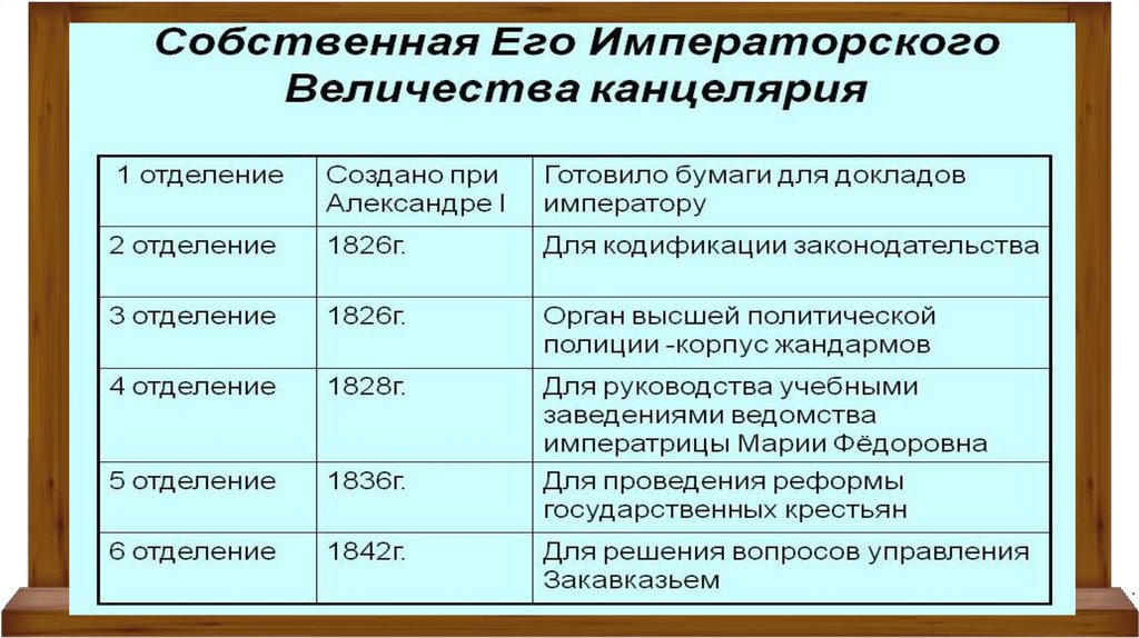 Реформаторские и консервативные тенденции во внутренней