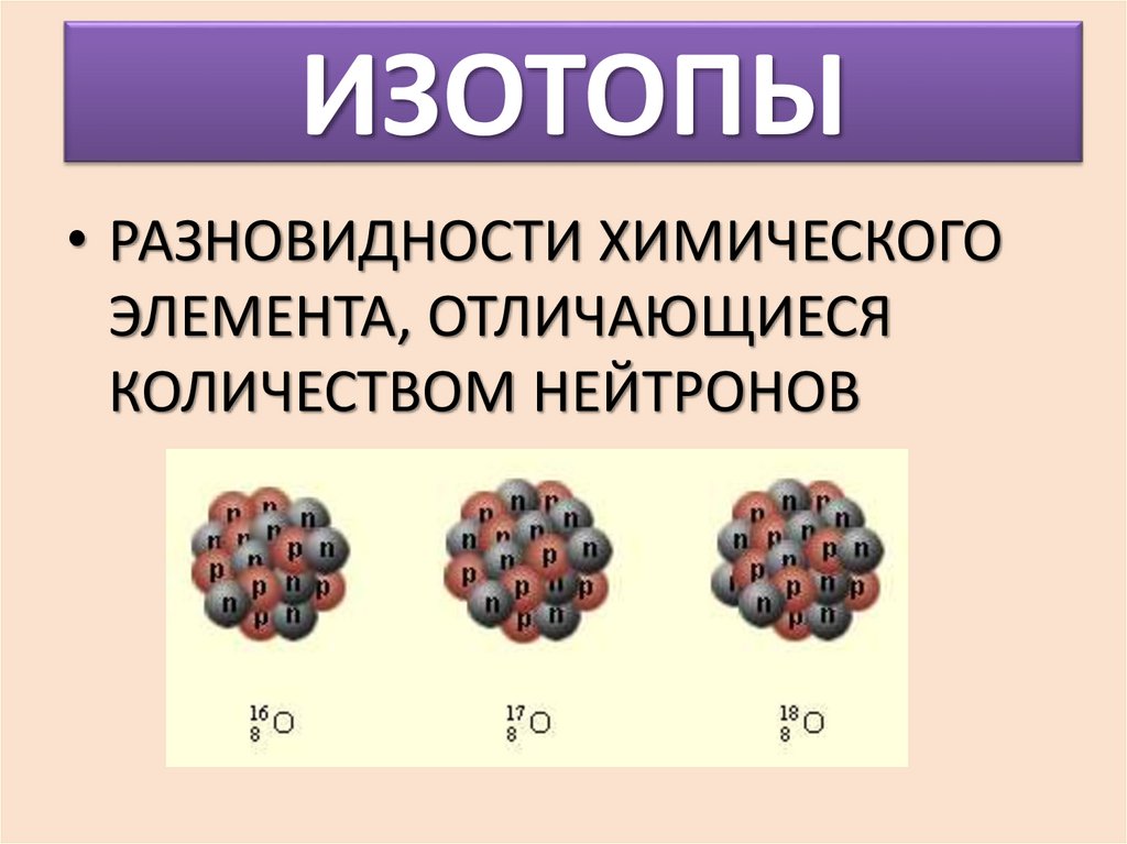 Изотопами называются ядра с одинаковыми