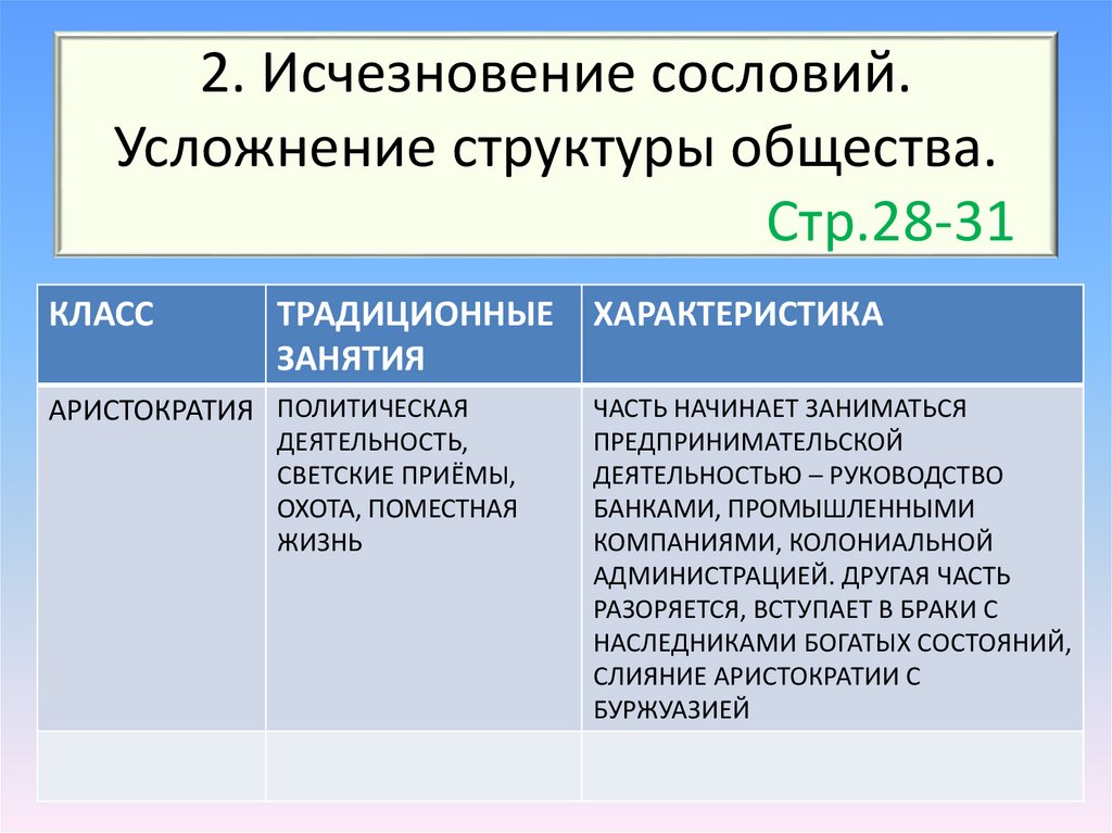 Новые ценности индустриального общества