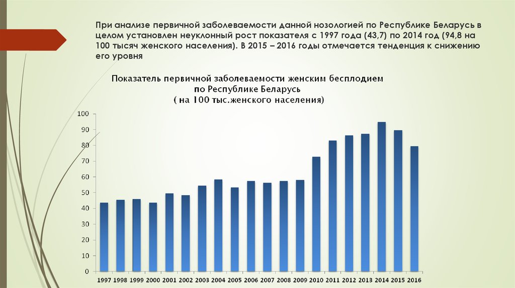 При анализе первичной заболеваемости данной нозологией по Республике Беларусь в целом установлен неуклонный рост показателя с