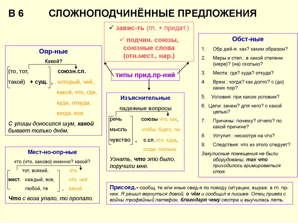 Схема сложноподчиненного предложения 9 класс