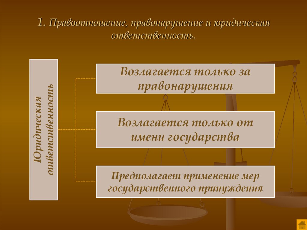 Обязанности правоотношений. Правонарушение и юридическая ответственность. Правоотношения правонарушения и юридическая ответственность. Правонарушение и юридическая ответственность презентация. Правоотношения и правонарушения презентация.