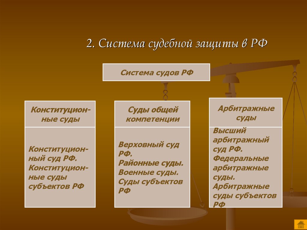 Судебная защита судов. Система судебной защиты. Система судебной защиты в РФ. Система судебной защиты прав человека таблица. Система судебной защиты прав человека схема.