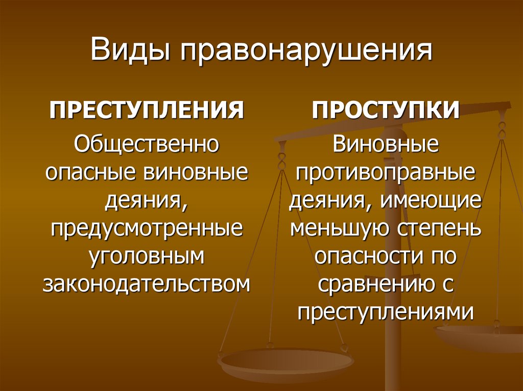 Классификация правонарушений презентация