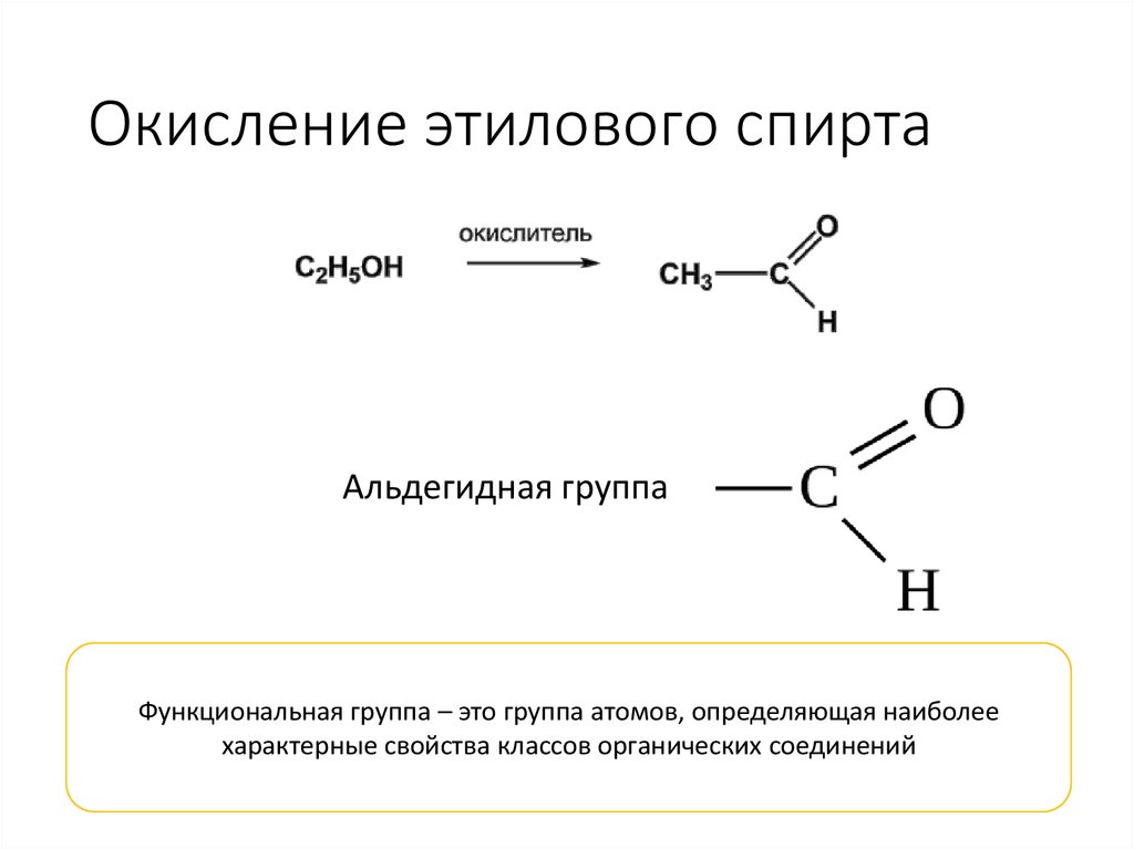 Окисление этилового спирта оксидом меди 2