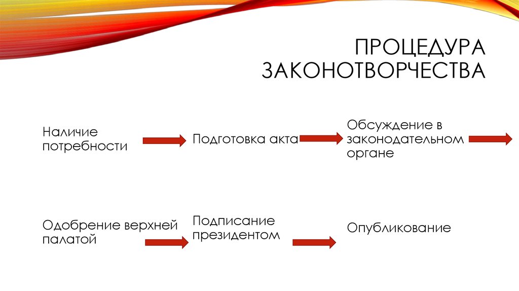 Законотворчество и референдумы