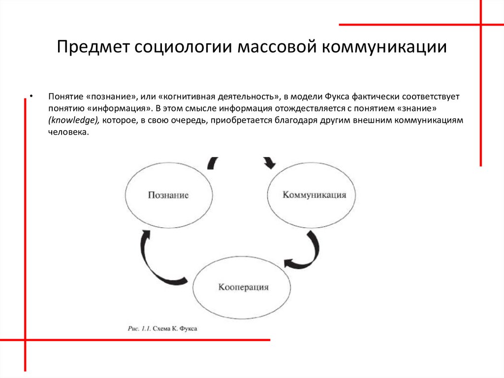 Социология массовых коммуникаций презентация