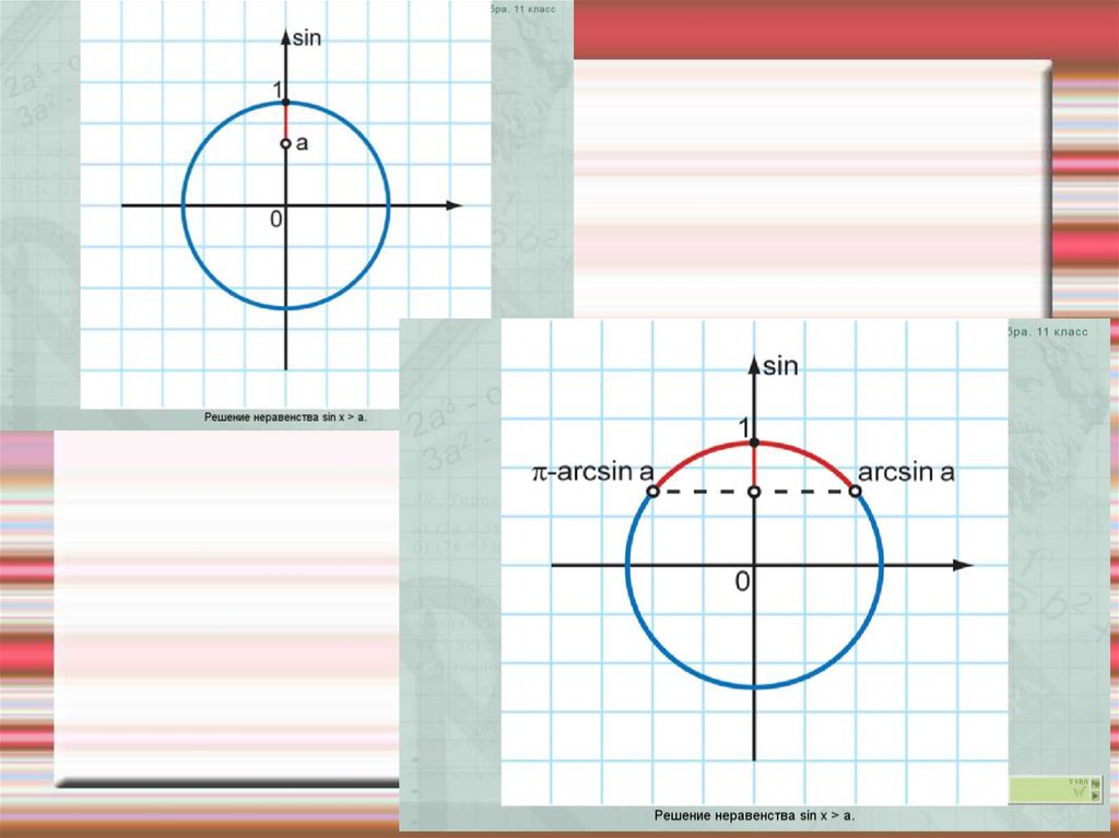 Решение тригонометрических неравенств с помощью графиков презентация