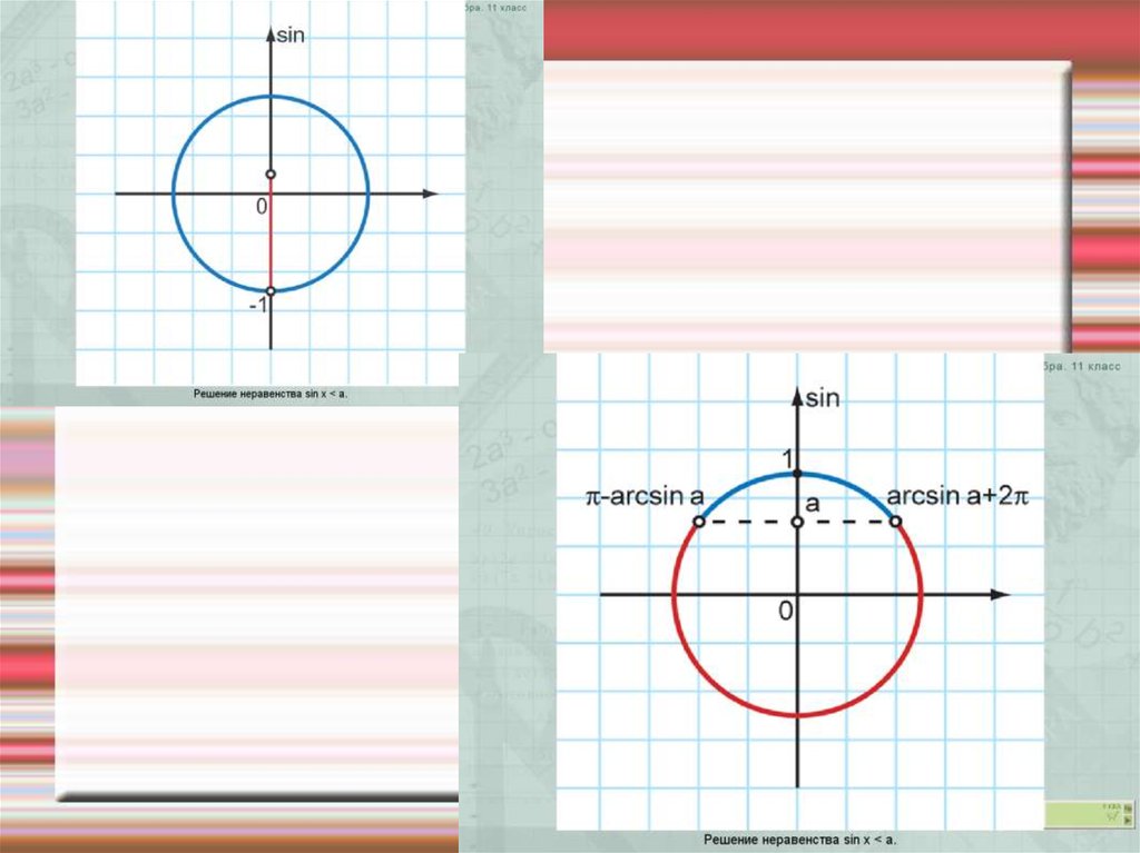 Решение тригонометрических неравенств презентация