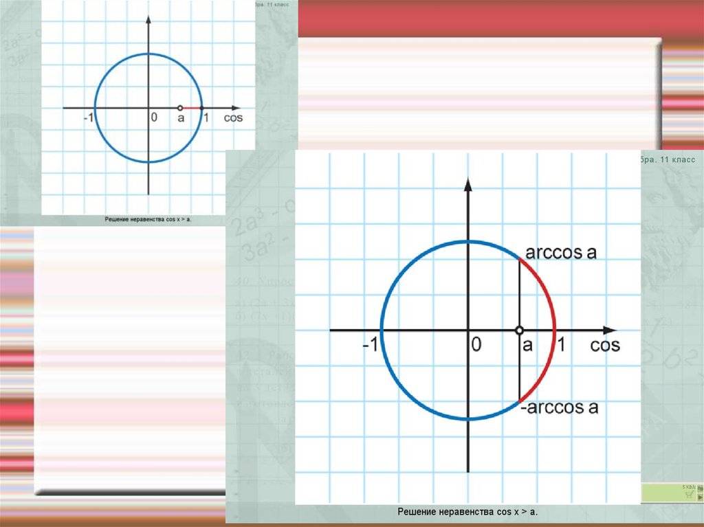 5 arctg 3 3 arccos 2 2. Arccos. Arccos п\6 +2пк. Arccos 12/13 на окружности. Решение тригонометрических неравенств примеры с решением.