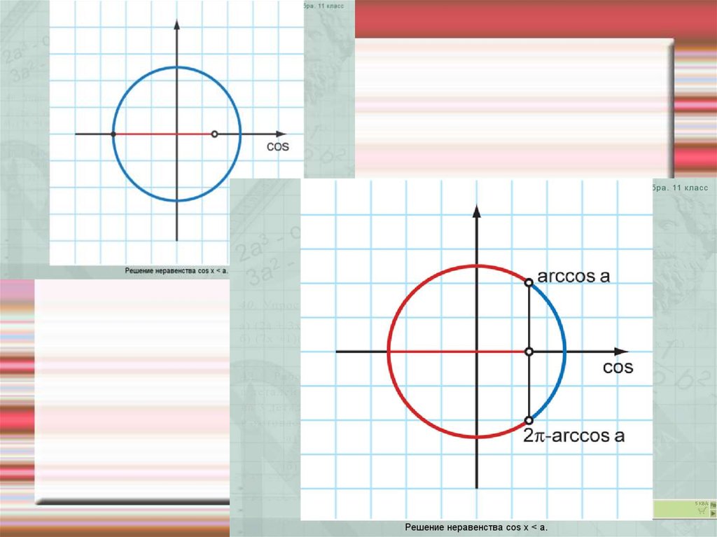 Решение тригонометрических неравенств презентация